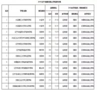 大连经贸学校毕业证-辽宁对外经贸学院毕业证书国家承认吗？？？
