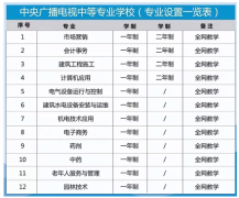 辽宁中专与高中教育路径的差异解析